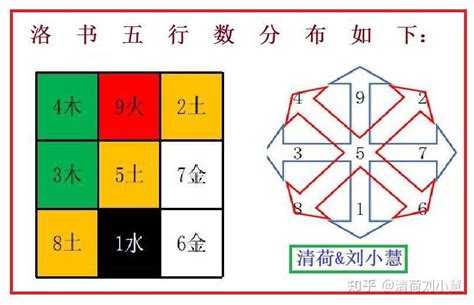 河图洛书五行|河图与洛书——所有数术的源头